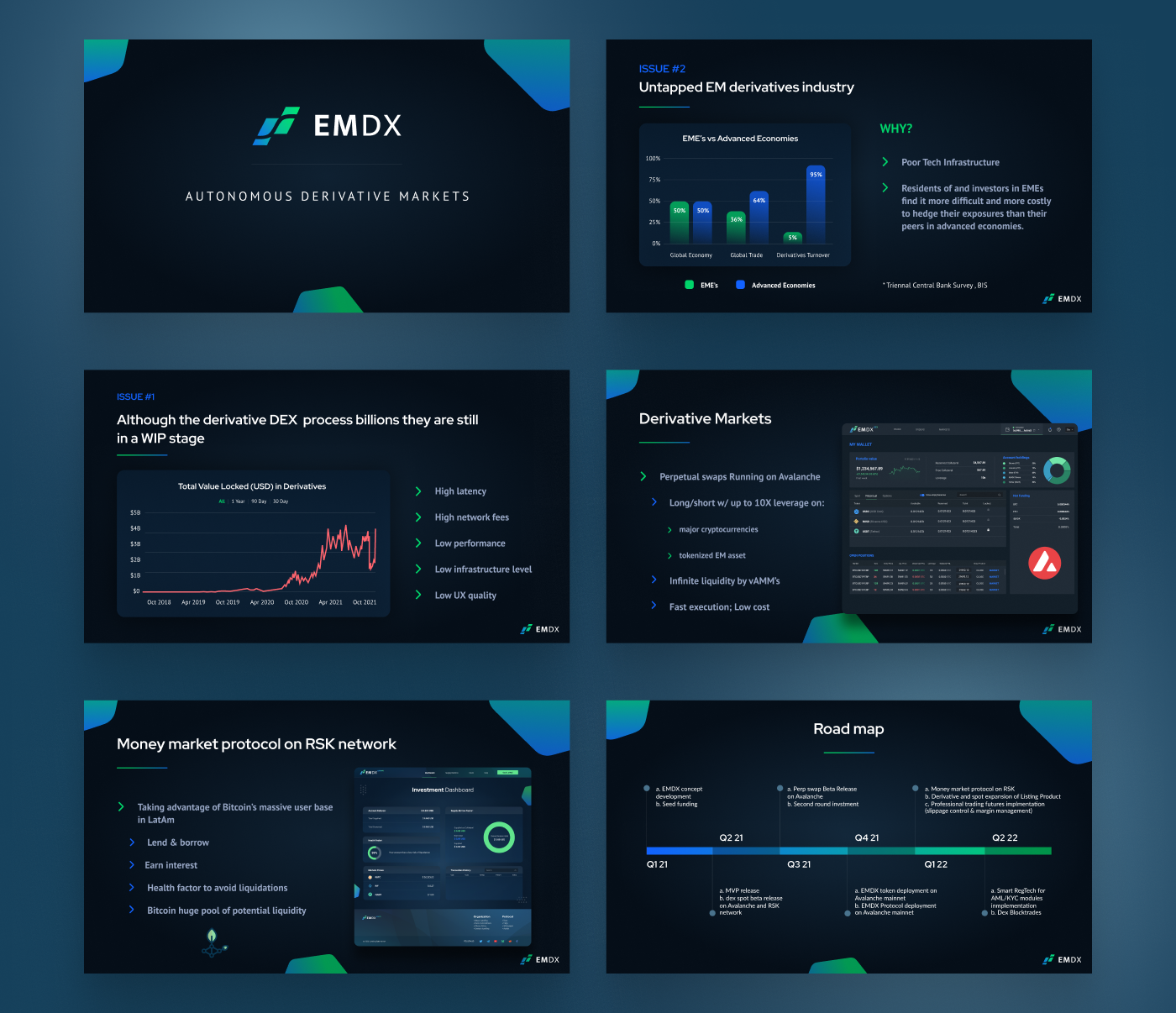 Emdx - Investor Deck Design