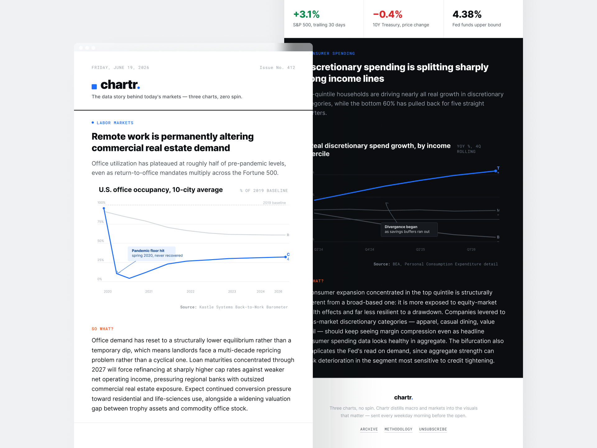 Chartr - Newsletter Design