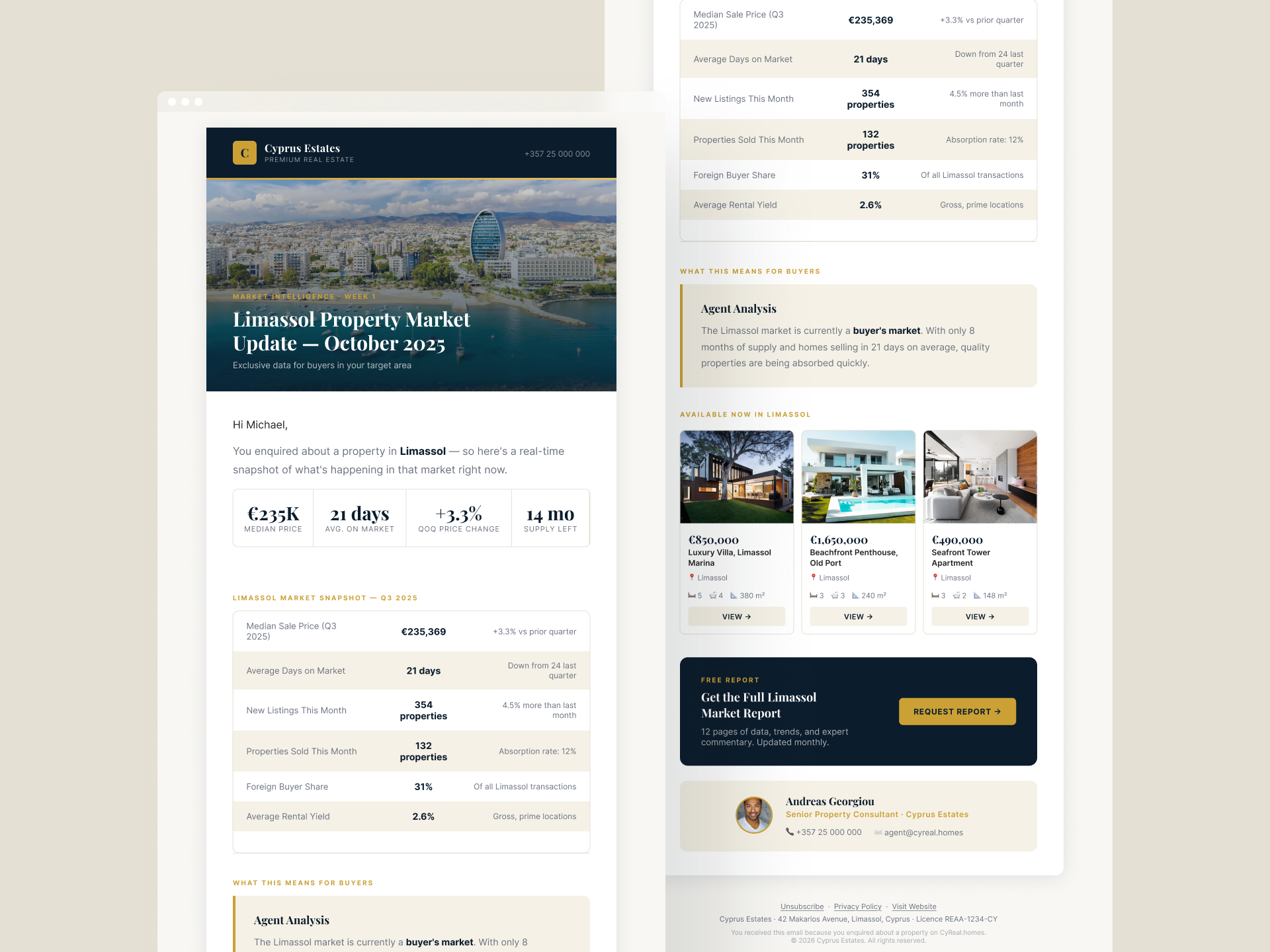 Cyreal - Real Estate Email Design